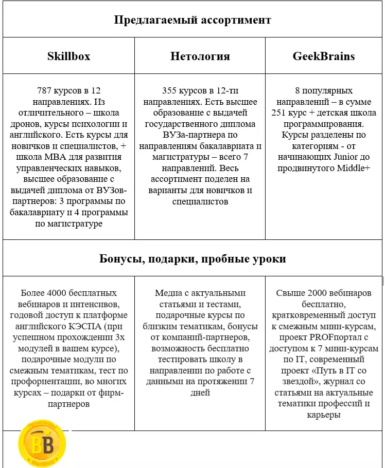 Интересные профессии с хорошей зарплатой