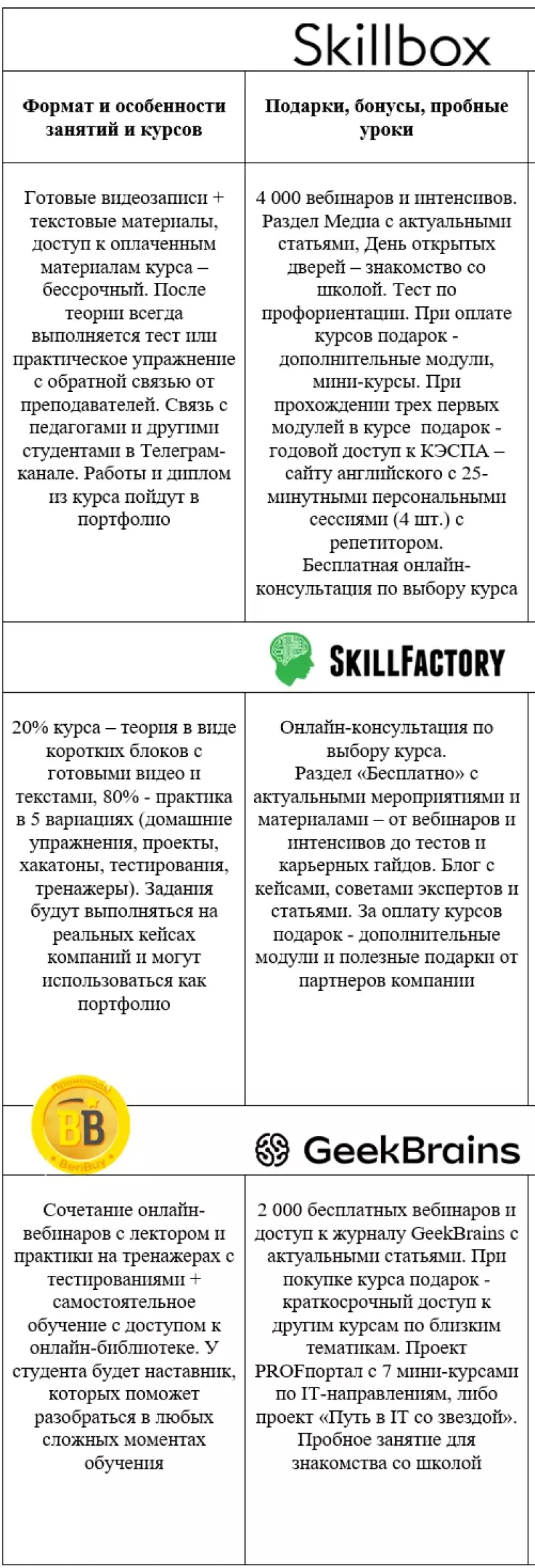 Skillbox Skillfactory Geekbrains