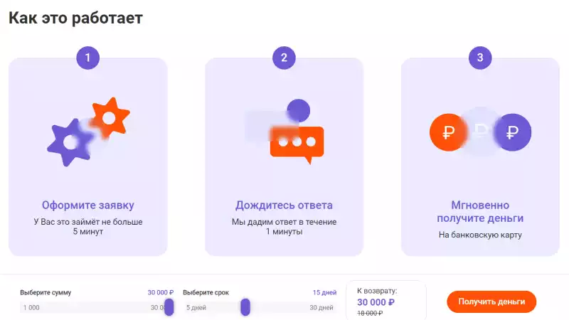 Рабочие промокоды MFOBank